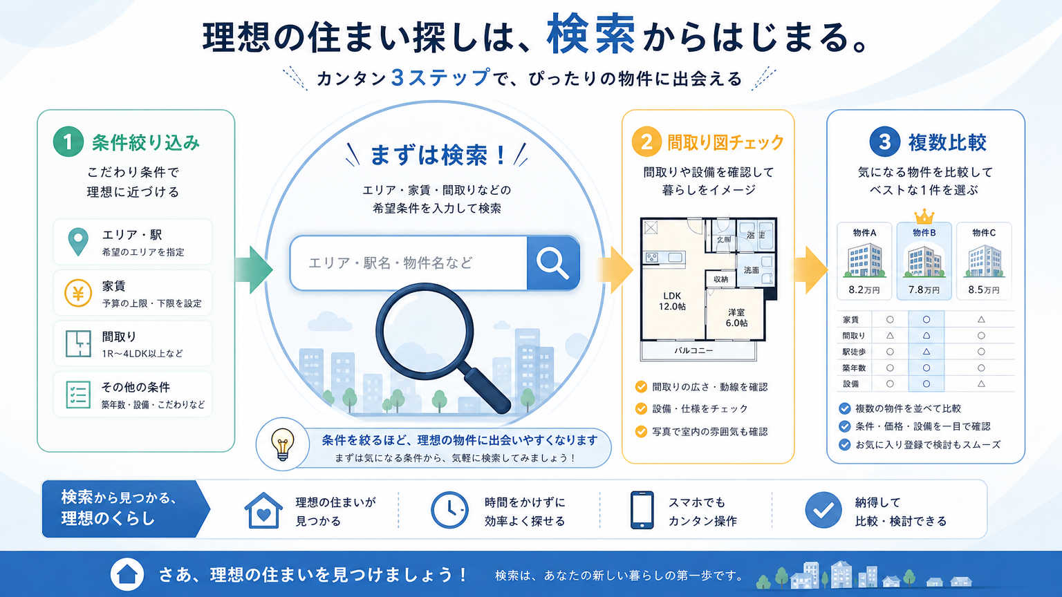 収納が多い部屋の探し方