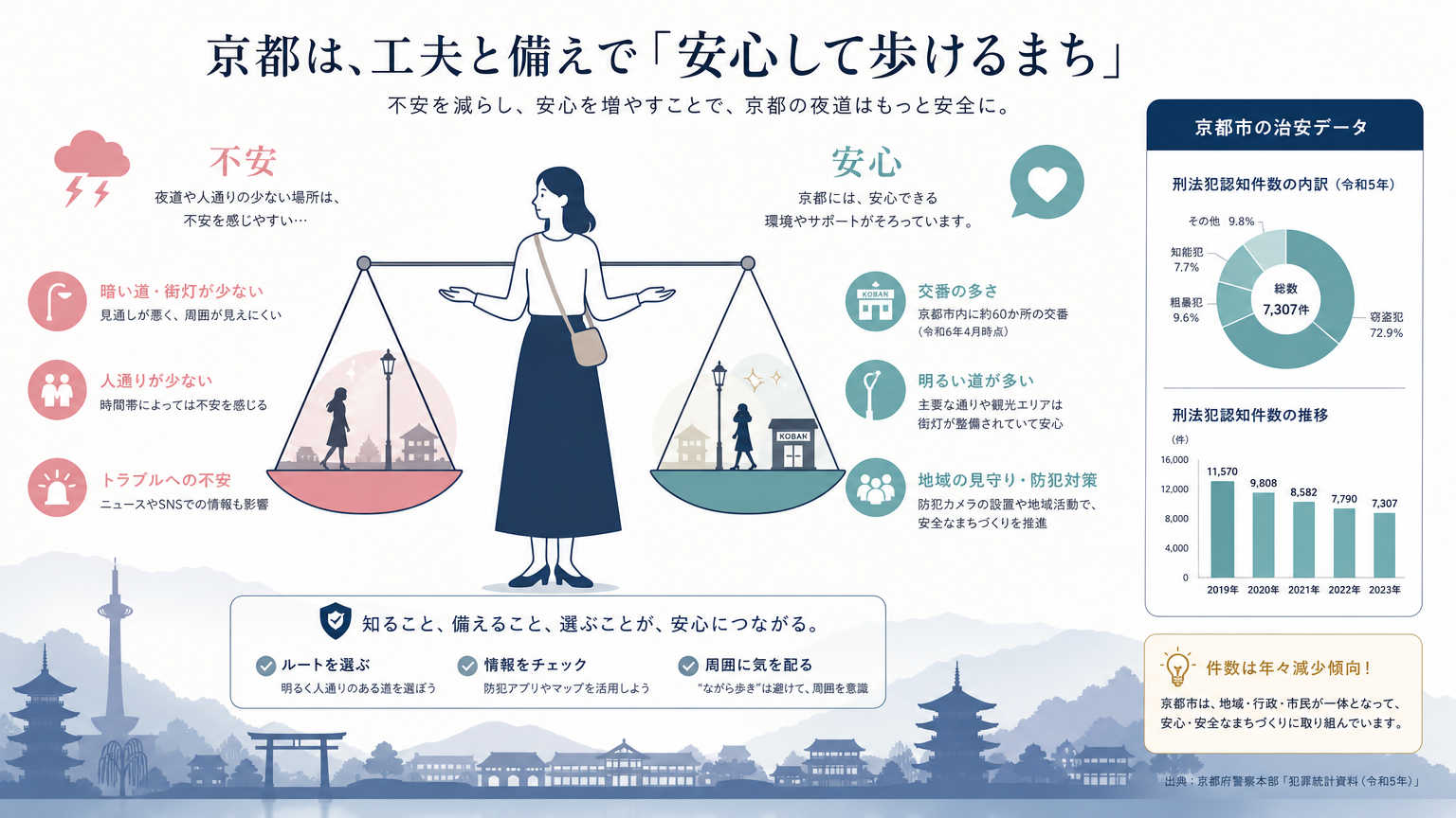 なぜ女性は安心できる物件選びが大切なのか