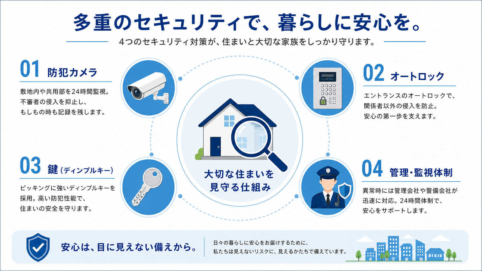 防犯設備のチェックとは？賃貸物件選びで確認すべきポイント