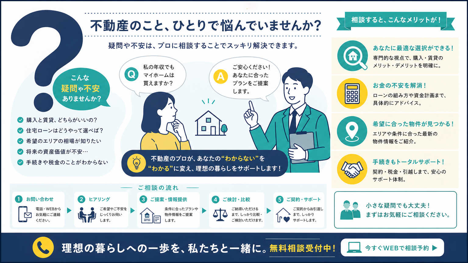 内見時に不動産会社へ聞いておきたい質問例