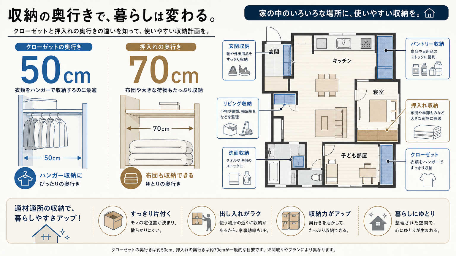 収納が多い部屋の特徴