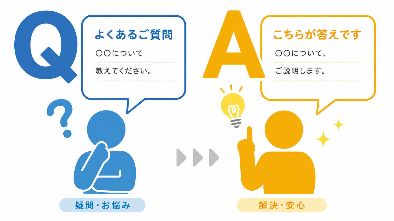 防犯設備のチェックについてよくある質問