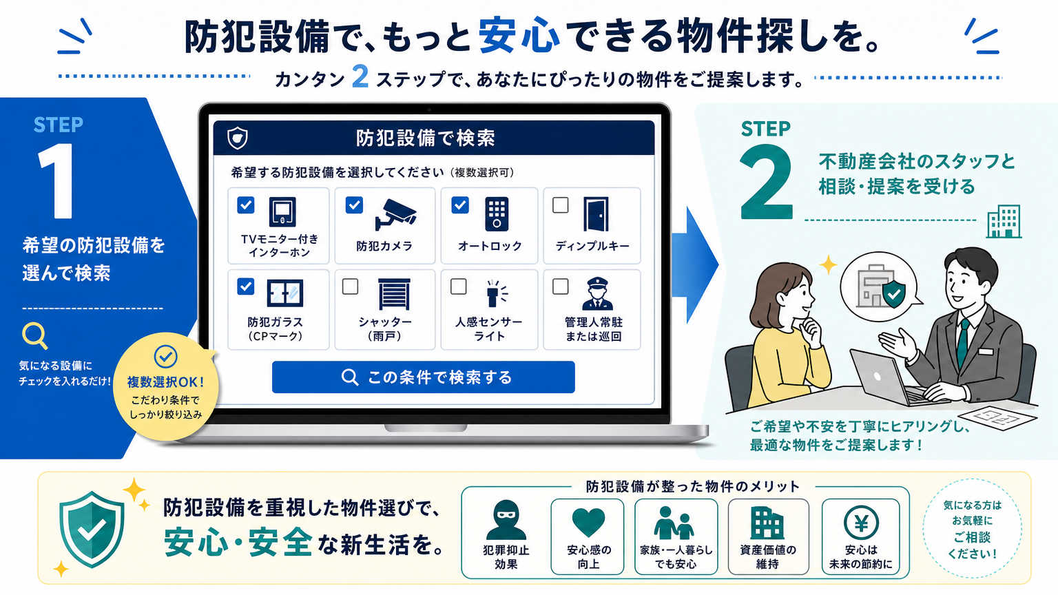 京都で防犯設備が整った賃貸物件を探す方法