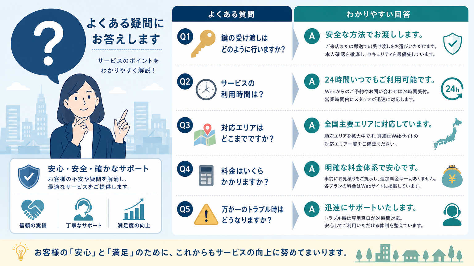 女性の安心物件選びについてよくある質問