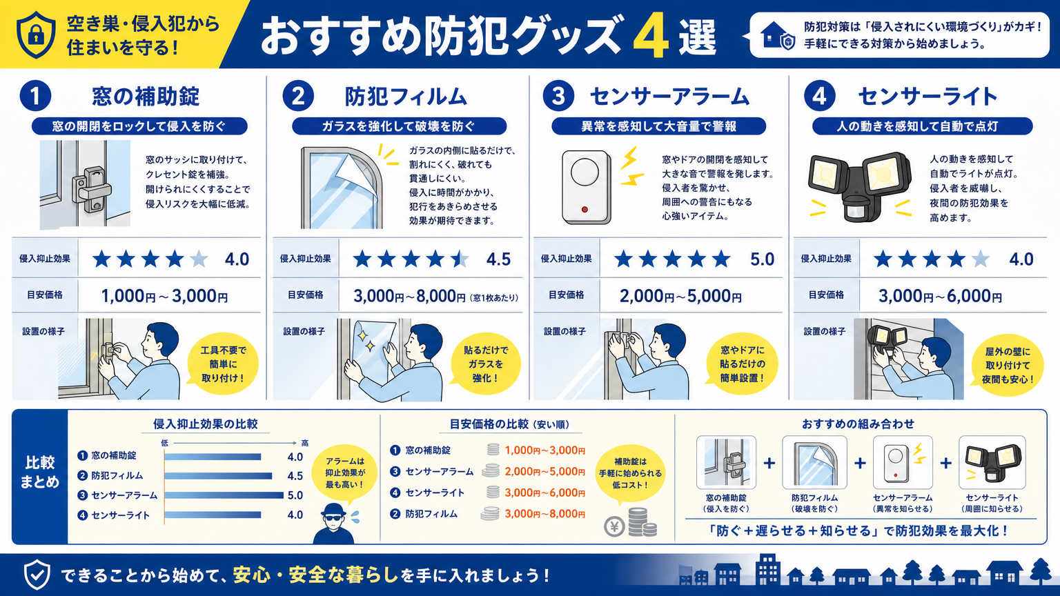 すぐに取り入れられる防犯グッズ